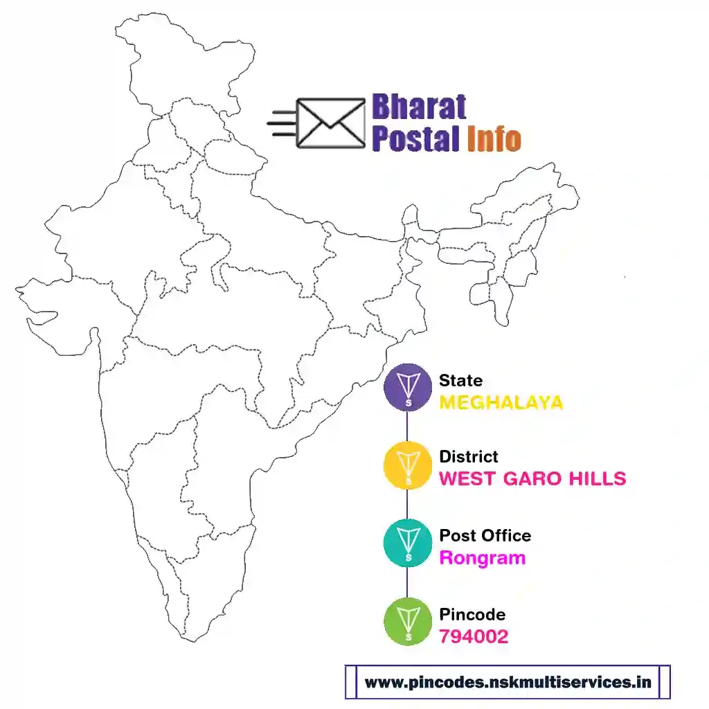 meghalaya-west garo hills-rongram-794002